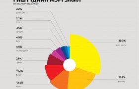 Эрүүл мэндийн салбарт шинэчлэл хийх түшээд үгүйлэгдэж байна