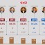 Монгол Улсын Ерөнхийлөгчийн сонгуулийн дүнг Улсын Их Хуралд өргөн барилаа