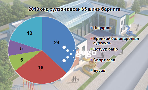 Манай шинэ сургуулийнхан 