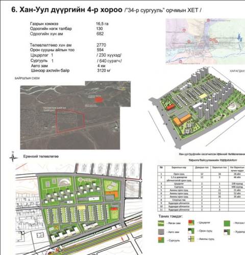 Хан-Уул дүүрэгт барихаар төлөвлөсөн сургууль, цэцэрлэгийн газрыг компаниудтай зөвшилцөж, шийдвэрлэх үүрэг өглөө