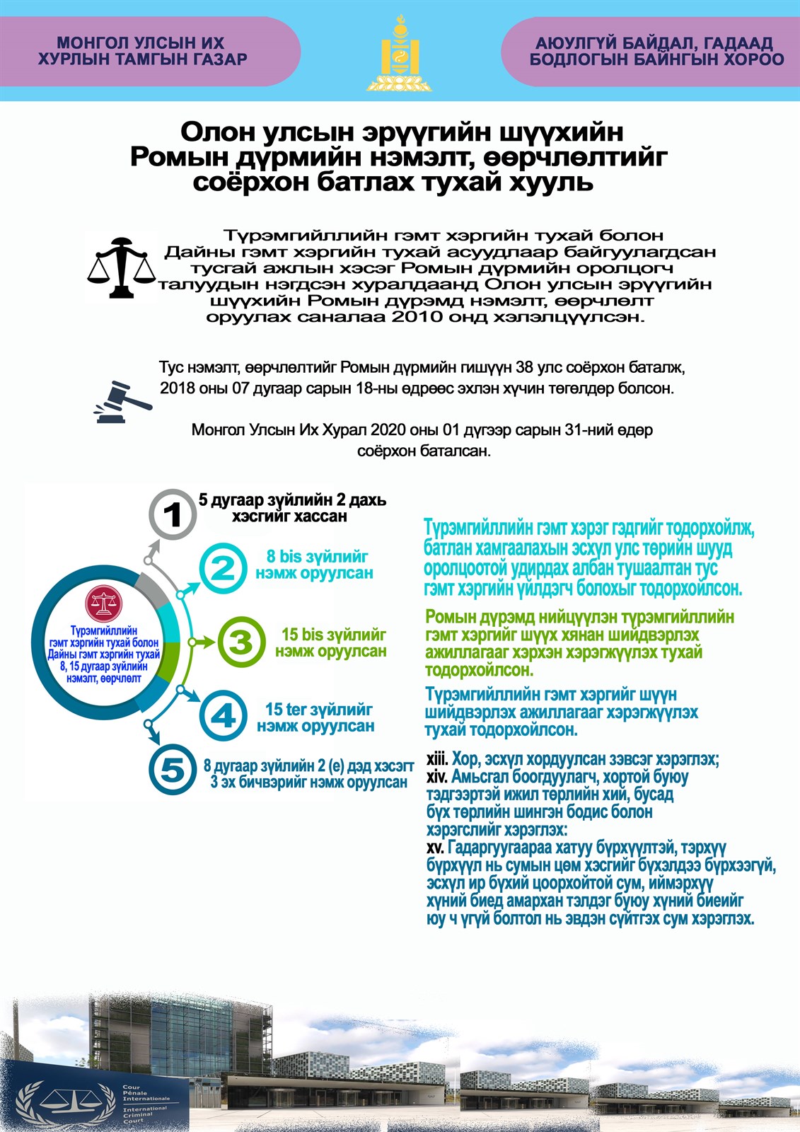 Инфографик: Соёрхон батлах тухай хуулийн танилцуулга