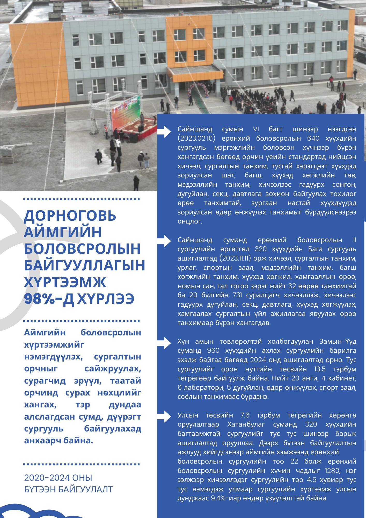 Дорноговь аймгийн боловсролын байгууллагын хүртээмж 98%-д хүрлээ